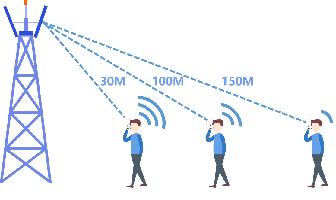 Od česa je odvisna moč signala mobilnega telefona?